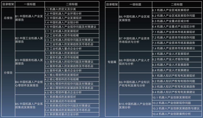 《2022-2023年中国工业和信息化发展系列蓝皮书》发布