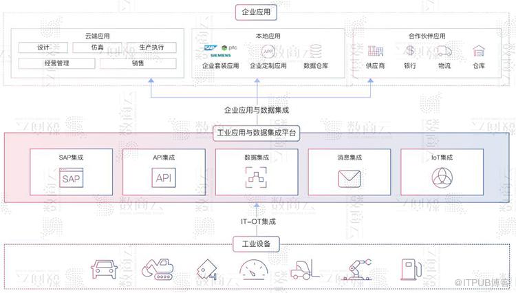 提升工业设备管理智能化水平