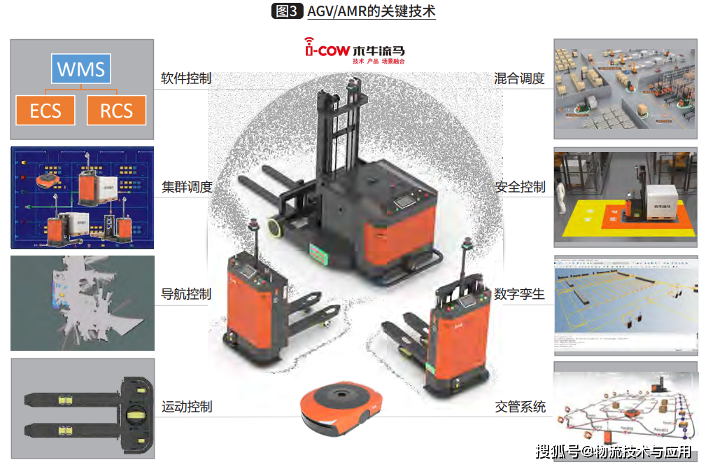 提升工业设备管理智能化水平
