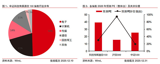 中国5G移动电话用户占比近半