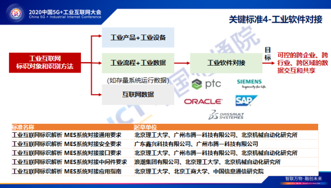 工业互联网标识解析体系“贯通”行动启动