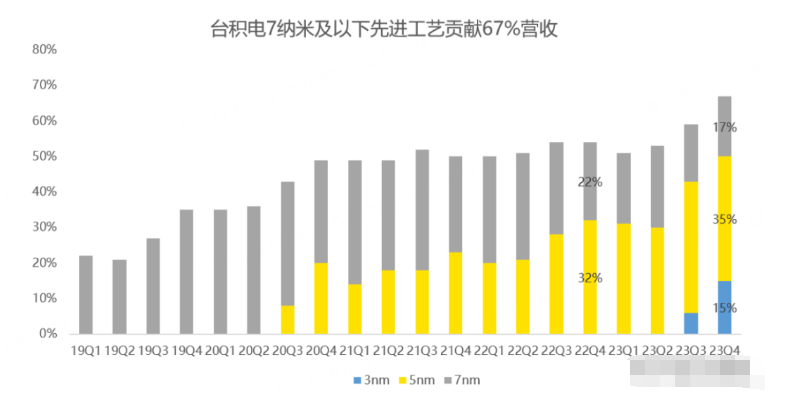 药明合联预计2023年净利润增长超80%