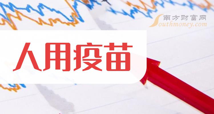 康乐卫士赴港IPO：五年累计亏损约10亿元 核心产品HPV疫苗市场前景难测