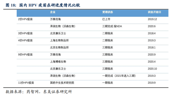 康乐卫士赴港IPO：五年累计亏损约10亿元 核心产品HPV疫苗市场前景难测