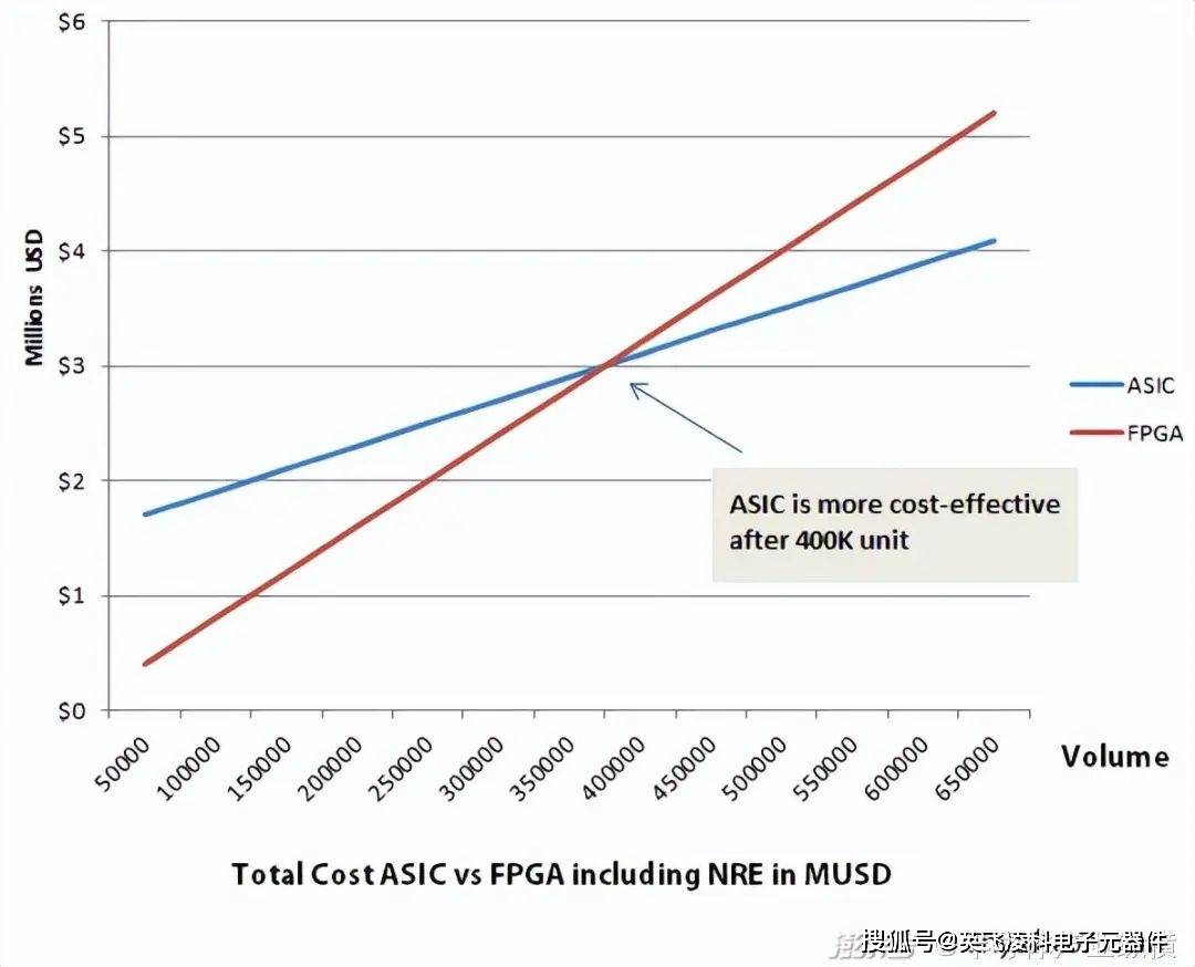 AI芯片可用电场而非电流执行计算