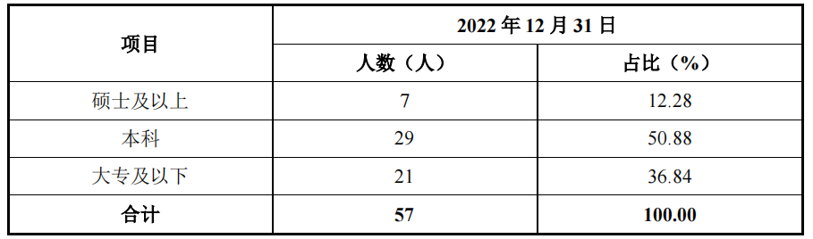 晶科电子转战港交所:2022年利润下滑 超七成收入来自五大客户招股书提示客户集中风险