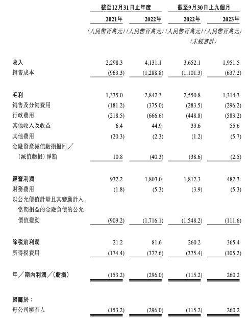 晶科电子转战港交所:2022年利润下滑 超七成收入来自五大客户招股书提示客户集中风险