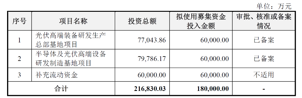 晶科电子转战港交所:2022年利润下滑 超七成收入来自五大客户招股书提示客户集中风险