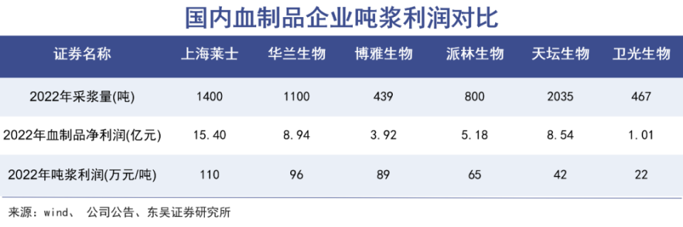 中国生物制药出售正大青岛67%股权 预计收益16亿元
