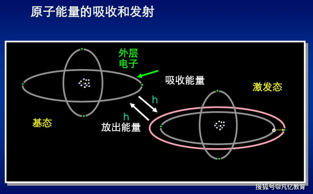 首例分子高激发态漫游反应通道被发现