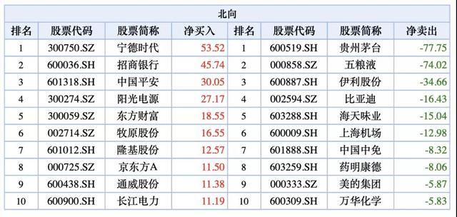 三生制药等股票被剔除出MSCI中国指数