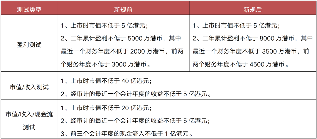 2月递表港交所企业已达14家 内地独角兽赴港上市热度升温