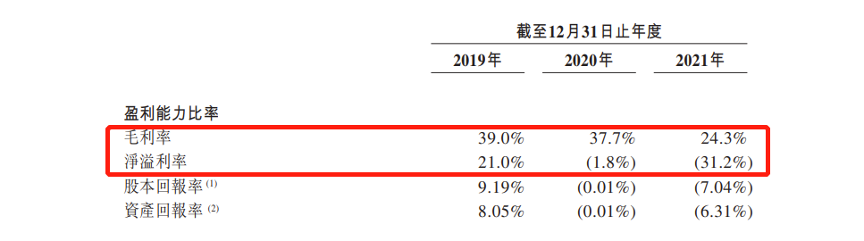 富景中国三年内6度递表港交所：去年已启动招股 九成收益源于山东