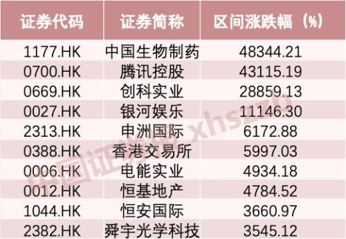 中国春来获纳入多项恒生指数成分股