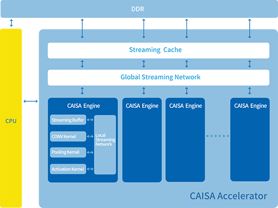 Transformer架构席卷AI领域　算力基础设施面临诸多新挑战