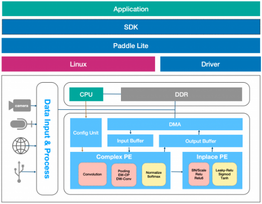 Transformer架构席卷AI领域　算力基础设施面临诸多新挑战