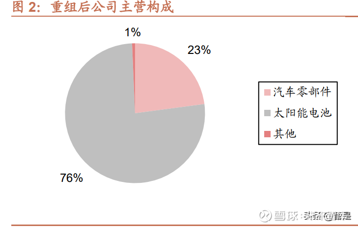 钧达股份赴港IPO：核心产品N型电池售价下滑 招股书数据与客户供应商数据“打架”