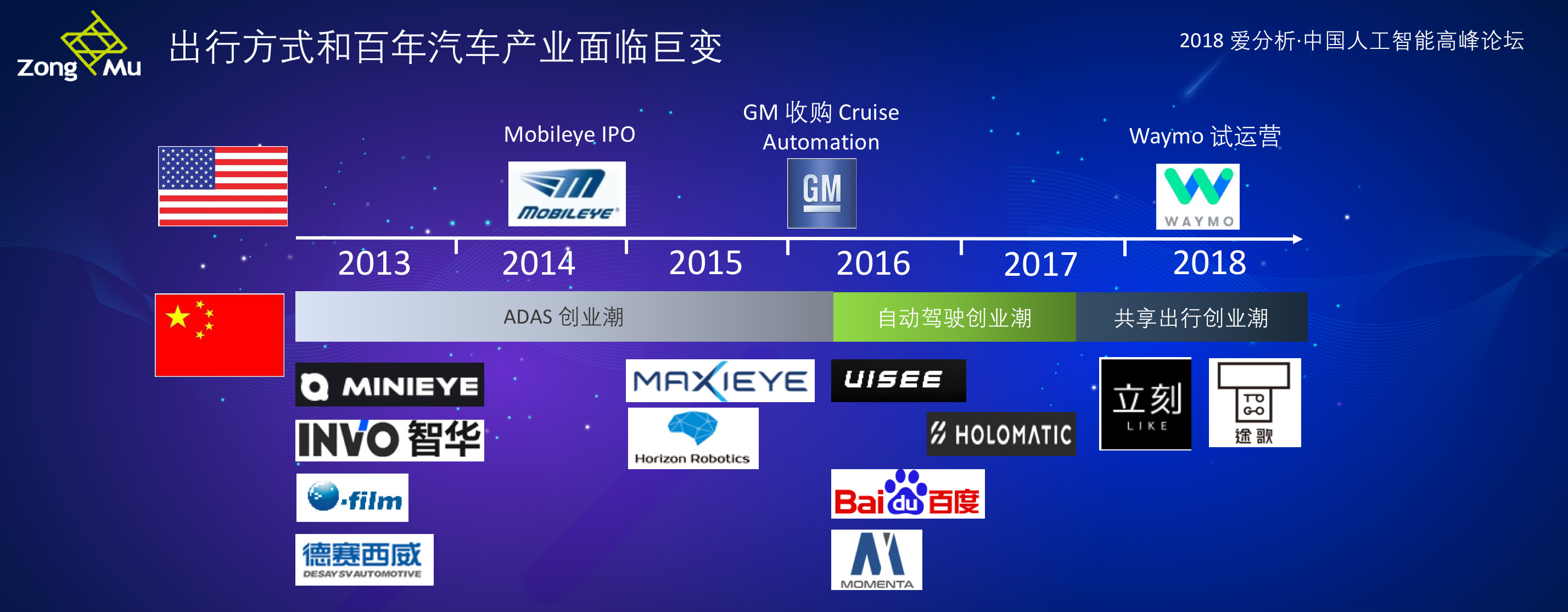 高阶自动驾驶为何难以商业化