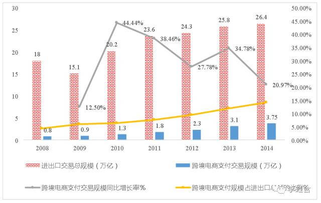 中国电商海外发展势头强劲