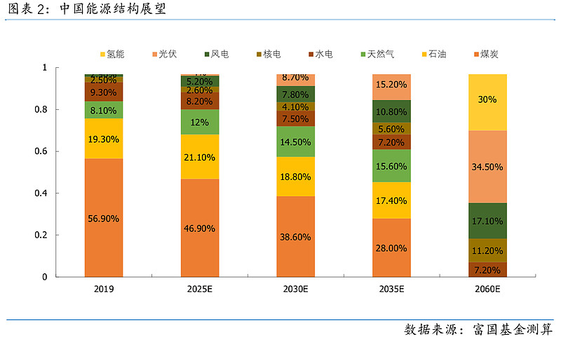 我国提出到2025年初步建立工业领域碳达峰碳中和标准体系