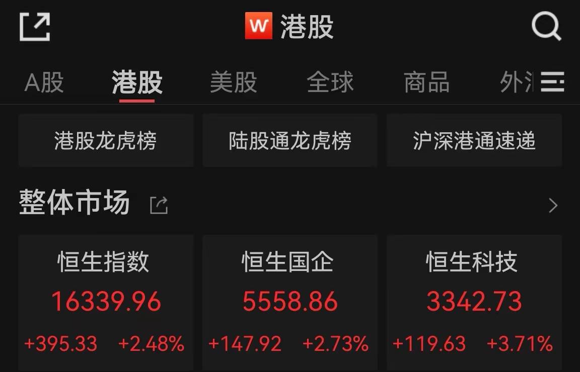 南向资金持续流入港股 高AH溢价板块“吸睛”