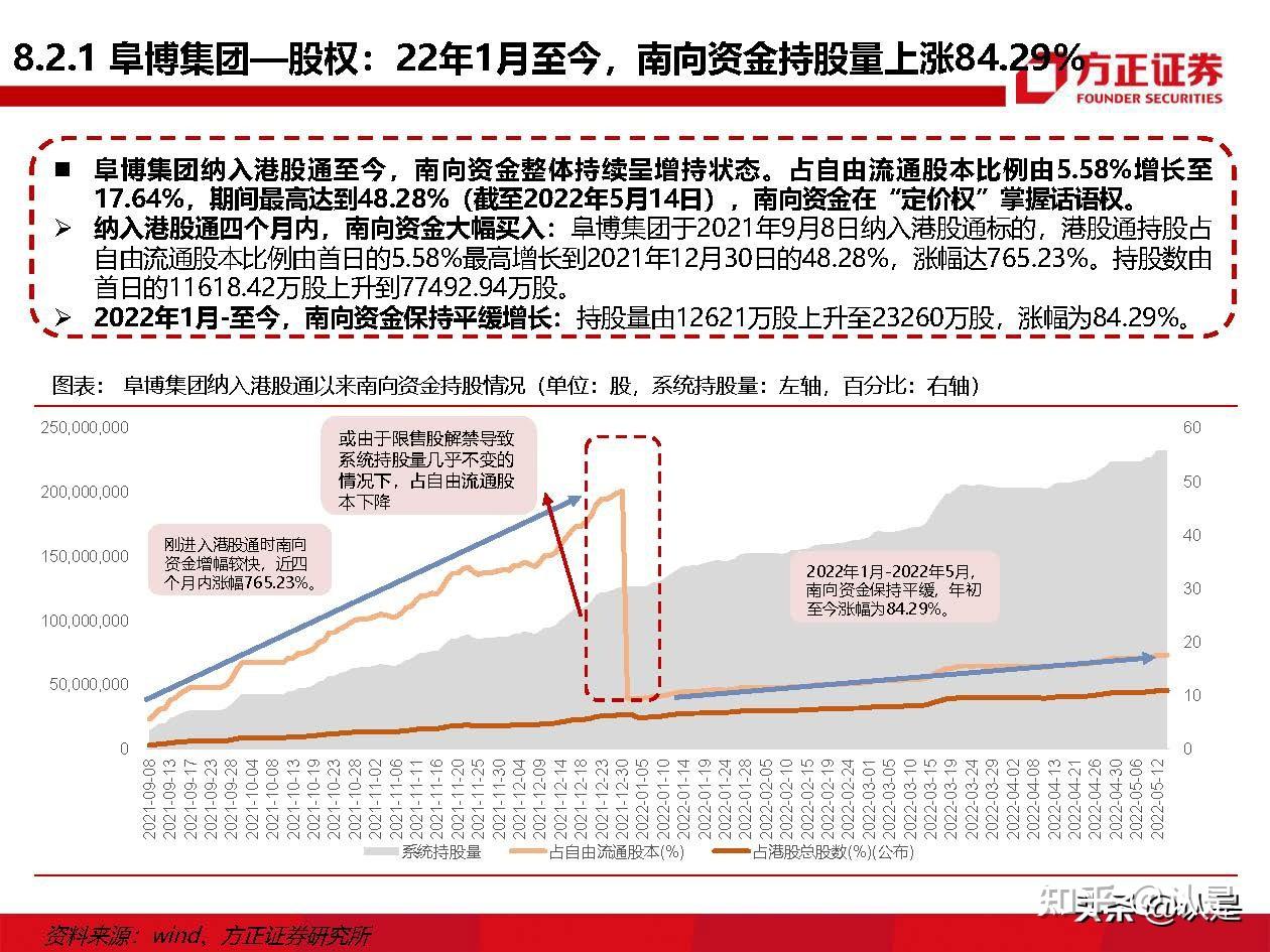 南向资金持续流入港股 高AH溢价板块“吸睛”