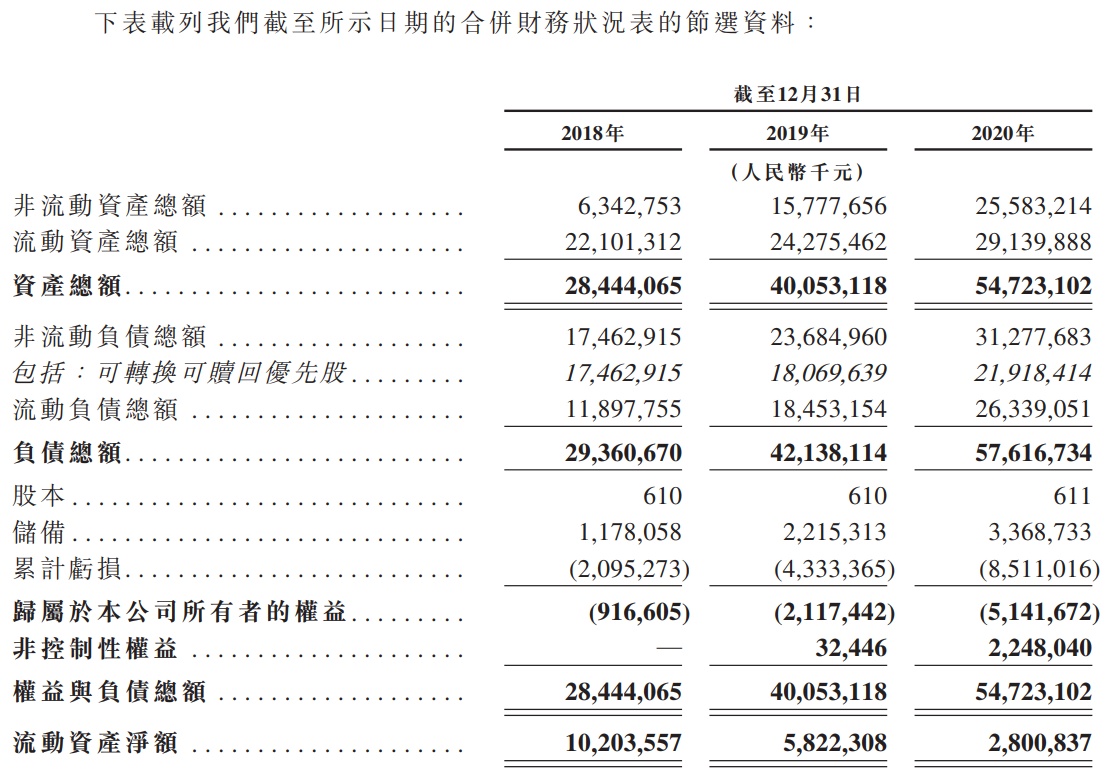 盛禾生物港股IPO再递表：旗下产品均未商业化 投资人突击入股引发证监会关注