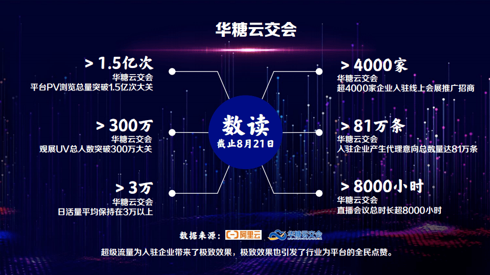 阿里云100多款产品全线降价20% 数百万企业将直接获益