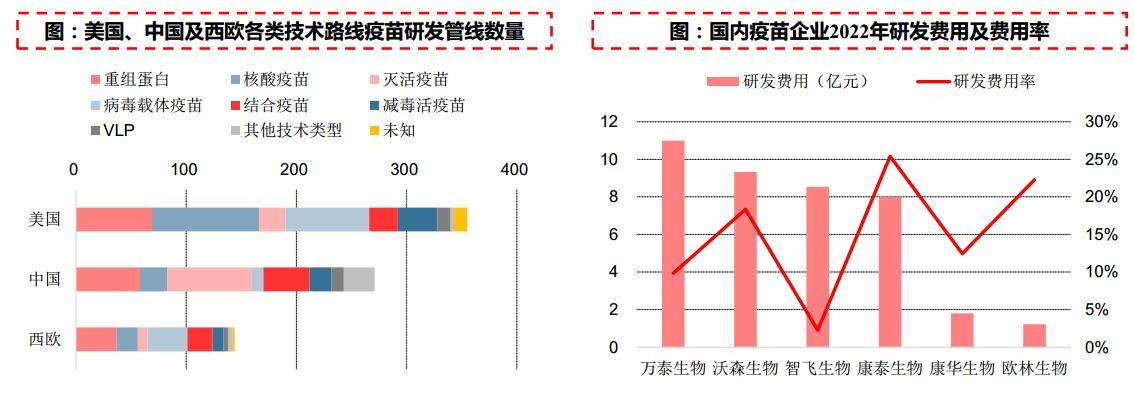 三款重磅迭代疫苗年内申报上市 艾美疫苗（06660）迎来高速成长