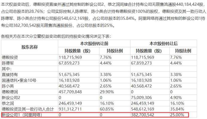 卫龙美味被调出港股通标的证券名单 今日股价大跌近14%