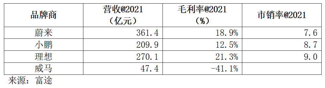 太美科技港股IPO:连年亏损毛利率大降 招股书融资数据与官微宣传“打架”