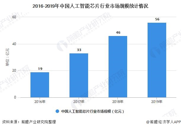 两会新华鲜报|从“互联网+”到“人工智能+”，中国大市场向“新”而行