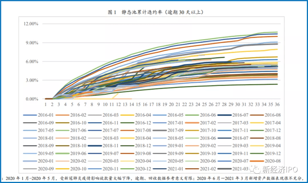 易鑫集团2023年毛利率下滑：收入67亿元助贷业务贡献过半 期末借款总额激增近九成