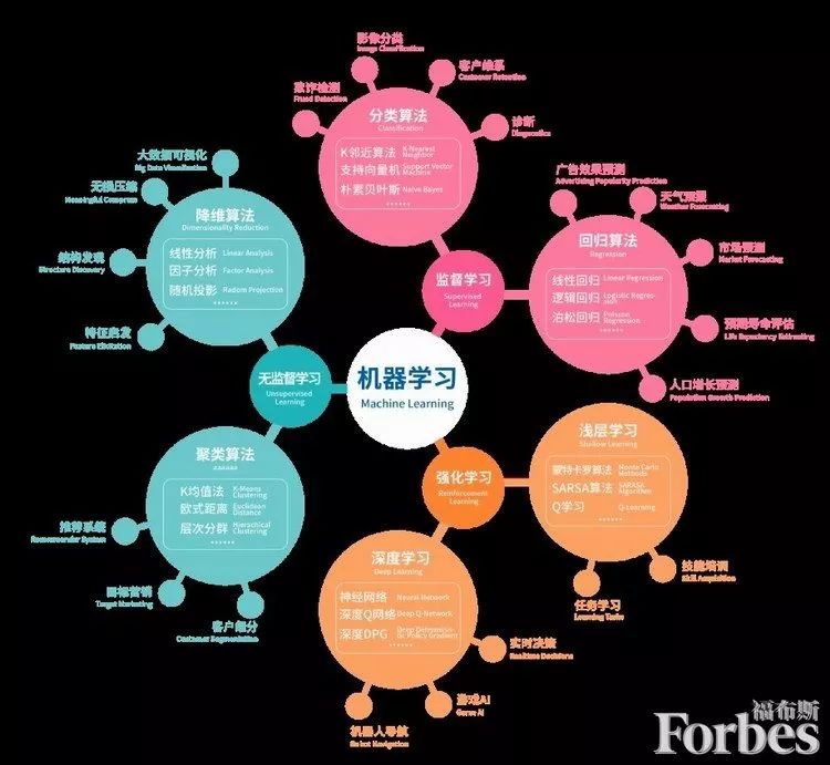 四方面着力促人工智能产业发展