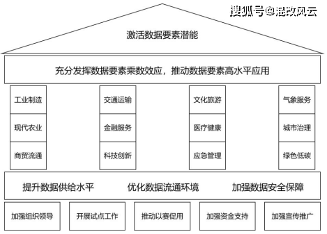 激发数据要素赋能服务型制造发展潜力