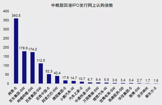 港股公司回购动作密集 年内回购规模已超400亿港元