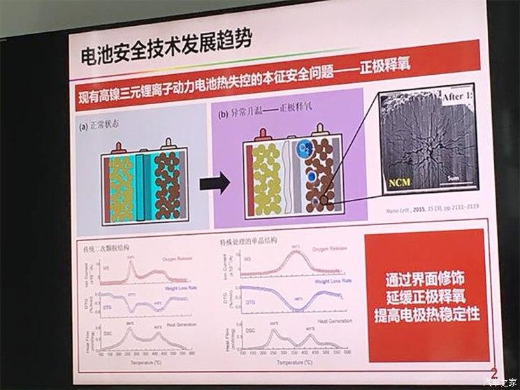 锂电池高安全性电解液研究获重要进展