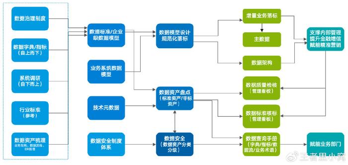 便利数据跨境流动 释放数据要素价值