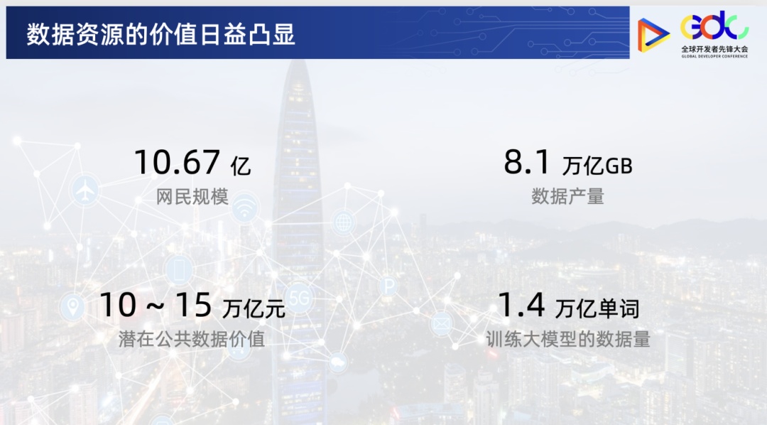 便利数据跨境流动 释放数据要素价值