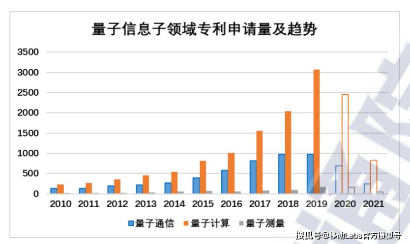 首批量子测量领域国家标准发布