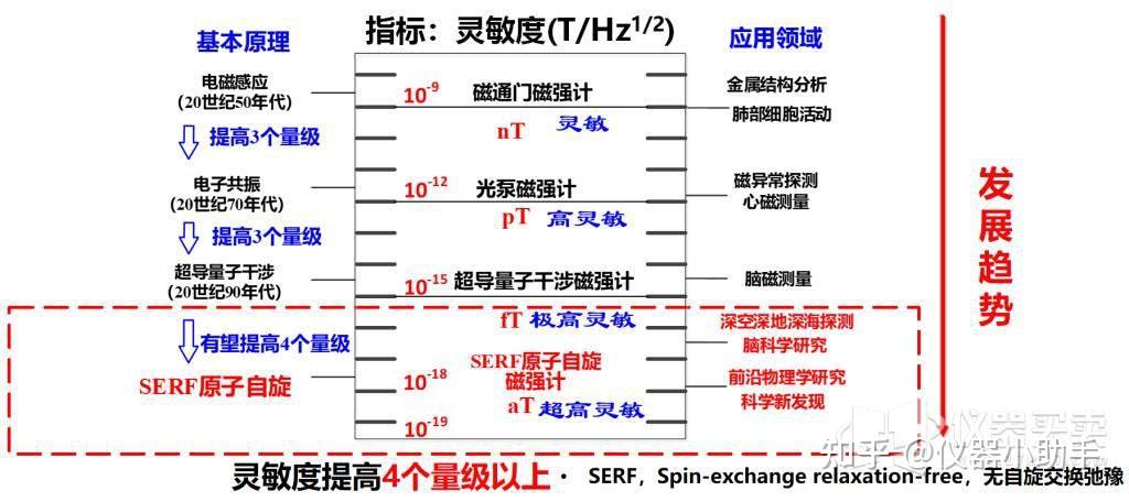 首批量子测量领域国家标准发布