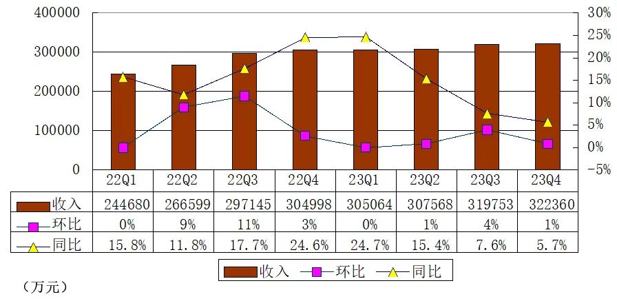 规上工业企业利润转为正增长