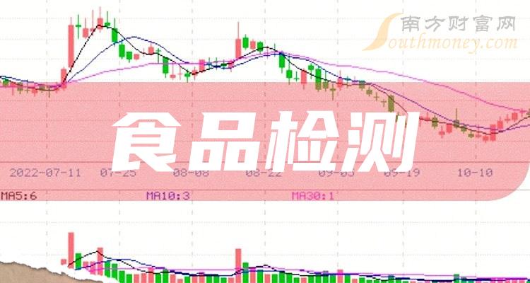 世茂服务2023年第三方在管面积1.89亿平 年内中标率43.8%