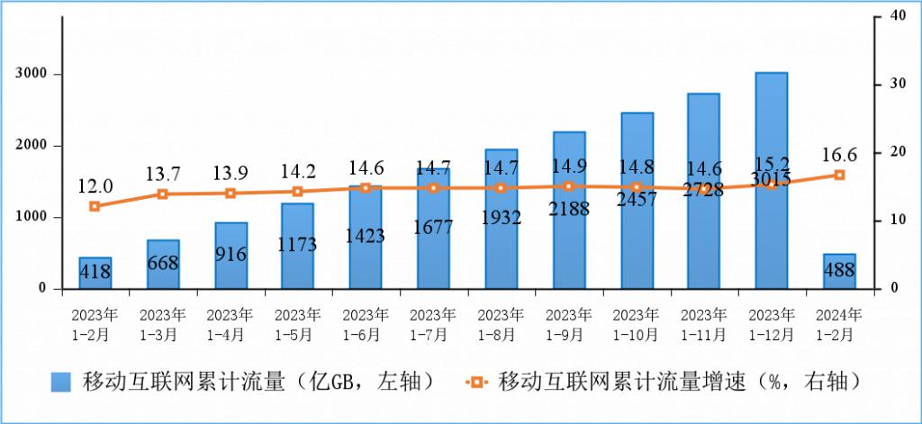 中国生物制药2023年收入262亿元 同比增长0.7%