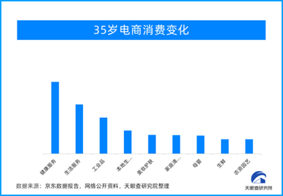 《银发电商发展报告》（简版）发布 明确银发电商定义