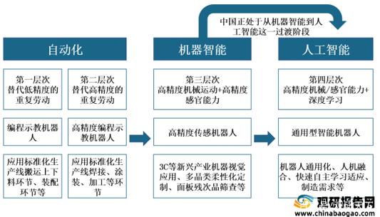 政策合力促进机器人产业蓬勃发展