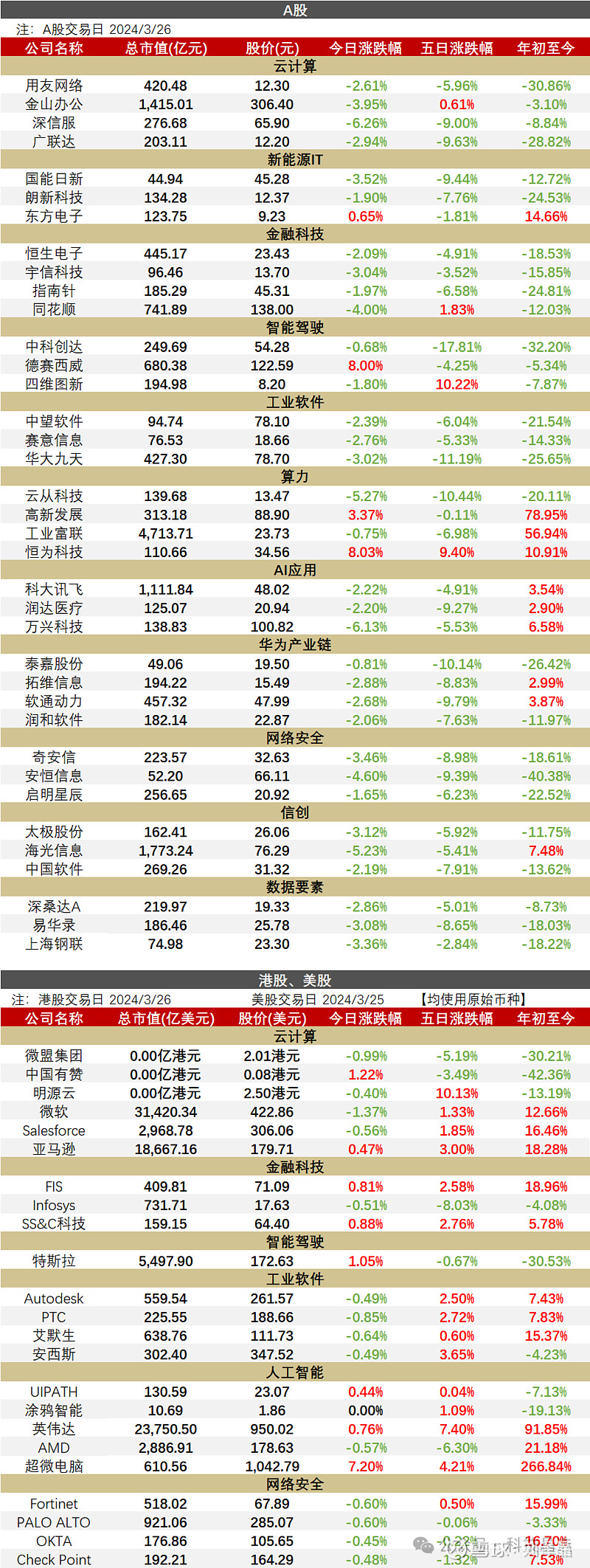 冲刺“AIGC第一股”出门问问通过港交所聆讯