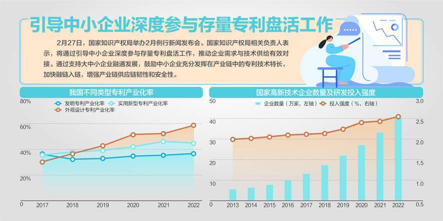 专利产业化促中小企业成长
