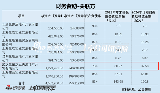 贵州银行去年房地产业不良率逾40%，不良贷款金额逾30亿