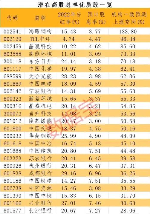 贵州银行去年房地产业不良率逾40%，不良贷款金额逾30亿
